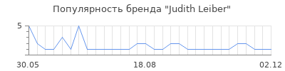 Популярность judith leiber