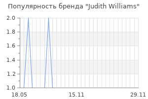 Популярность бренда judith williams