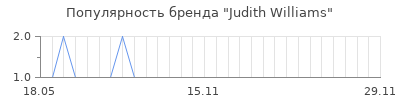 Популярность judith williams