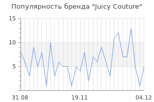 Популярность бренда juicy couture