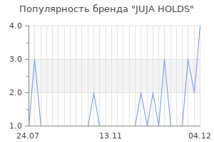 Популярность бренда JUJA HOLDS
