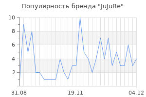 Популярность бренда jujube
