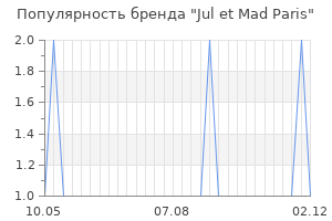 Популярность бренда jul et mad paris
