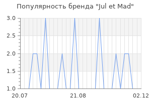 Популярность бренда jul et mad