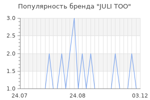 Популярность бренда JULI TOO