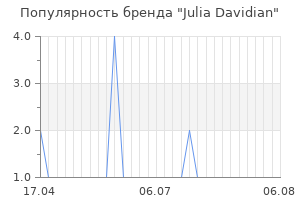 Популярность бренда julia davidian
