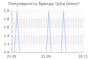 Популярность бренда julia grossi