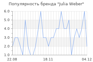 Популярность бренда Julia Weber