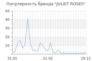 Популярность бренда juliet roses