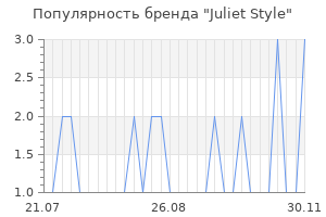 Популярность бренда juliet style