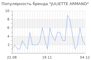Популярность бренда juliette armand