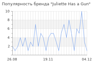 Популярность бренда juliette has a gun