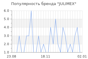 Популярность бренда julimex