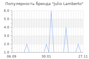 Популярность бренда julio lamberto