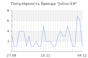 Популярность бренда julius k9