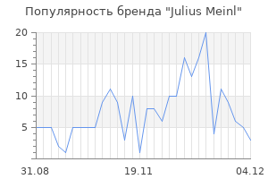 Популярность бренда julius meinl
