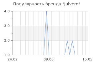 Популярность бренда julvern