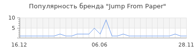 Популярность jump from paper