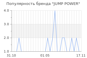 Популярность бренда jump power