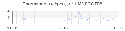 Популярность jump power