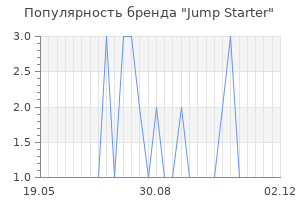Популярность бренда Jump Starter