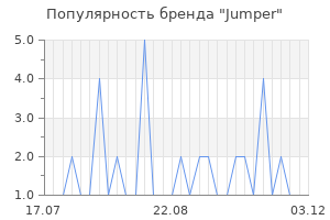 Популярность бренда Jumper