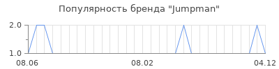 Популярность jumpman