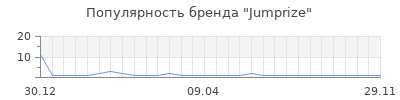 Популярность Jumprize