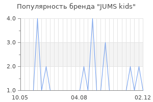Популярность бренда jums kids