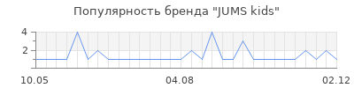 Популярность jums kids