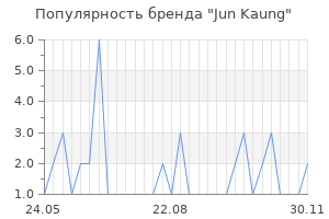 Популярность бренда Jun Kaung