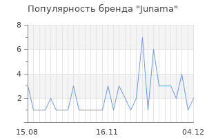 Популярность бренда junama