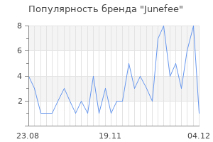 Популярность бренда junefee