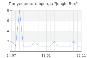 Популярность бренда Jungle Box