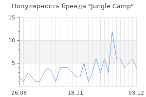 Популярность бренда jungle camp