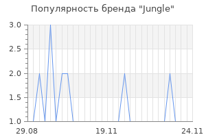 Популярность бренда jungle