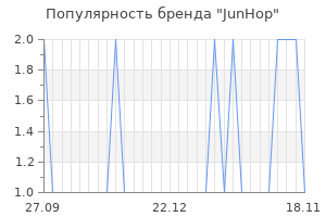 Популярность бренда junhop
