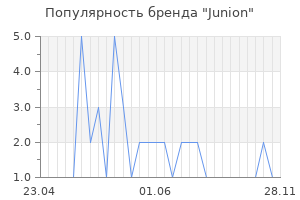 Популярность бренда Junion