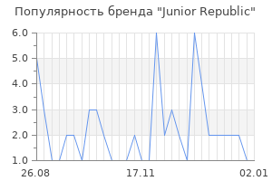 Популярность бренда junior republic