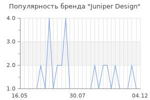Популярность бренда juniper design