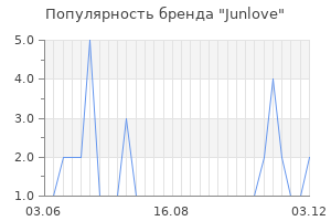 Популярность бренда junlove