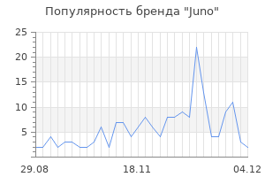 Популярность бренда juno