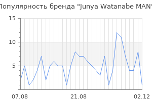 Популярность бренда junya watanabe man