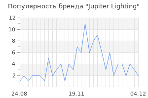 Популярность бренда Jupiter Lighting