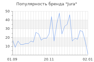 Популярность бренда jura