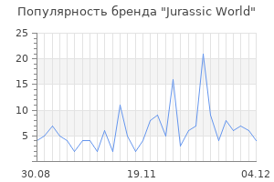 Популярность бренда jurassic world