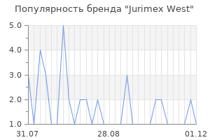 Популярность бренда Jurimex West