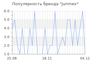 Популярность бренда jurimex
