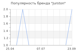 Популярность бренда Jurston
