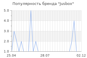 Популярность бренда Jusbox
